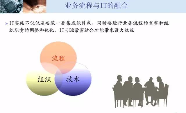 营业流程与IT的融合.jpg