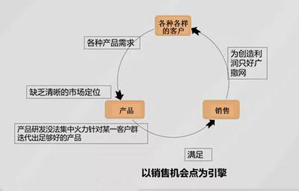 时机点.jpg